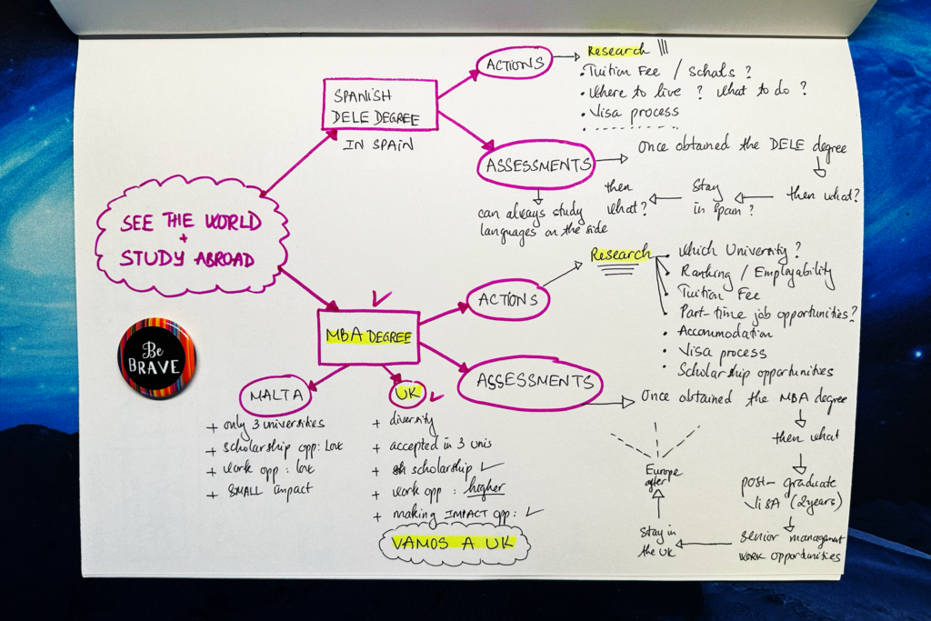 Making Choice with Decision Tree